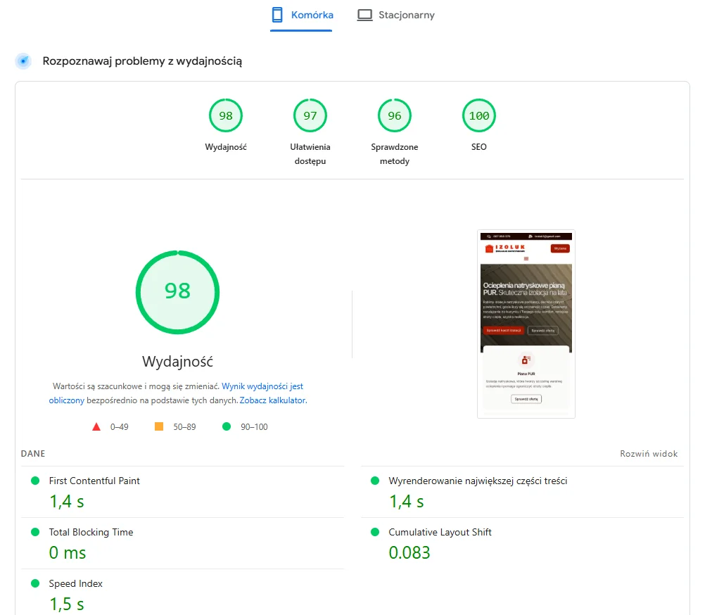 Izoluk - wynik wydajności stworzonej przez nas strony WordPress