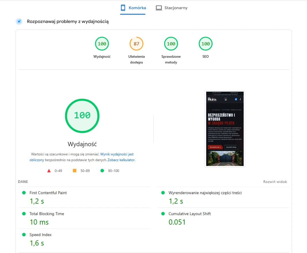 NaPilota - wynik wydajności stworzonej przez nas strony WordPress