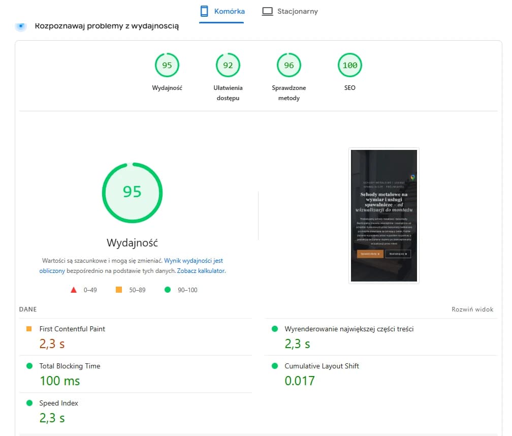 StepArd - wynik wydajności stworzonej przez nas strony WordPress