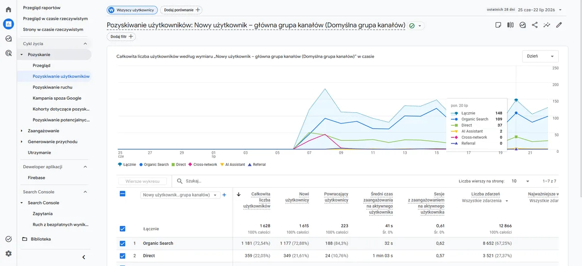Jak sprawdzić ilość wejść na własną stronę internetową?