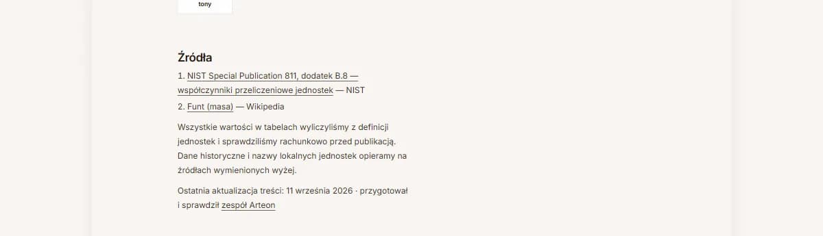 Lista źródeł pod treścią konwertera kilogramów na funty z publikacją NIST i artykułem Wikipedii oraz datą ostatniej aktualizacji treści