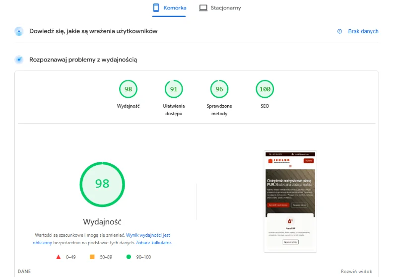 Wynik PageSpeed Insights - 98/100 dla mobile